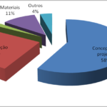 IMPORTÂNCIA DO PROJETO NO PROCESSO CONSTRUTIVO